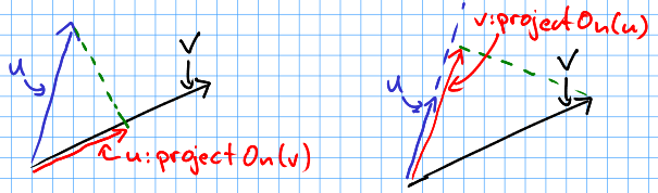 Sketch of vector projection.