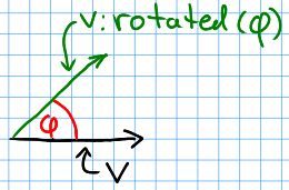 Sketch of rotated vector.